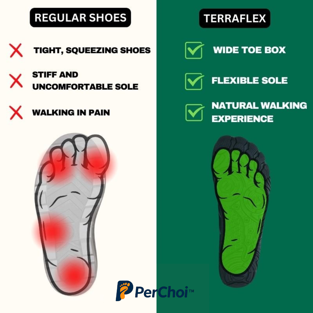 TerraFlex™ - Zero Drop Shoes - All-Terrain Breathable Barefoot Shoes